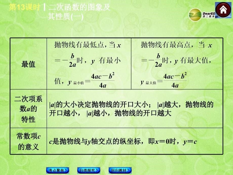 中考中考数学复习方案 13 二次函数的图象及其性质（一）（考点聚焦+归类探究+回归教材+13年试题）权威课件 新人教版_第5页