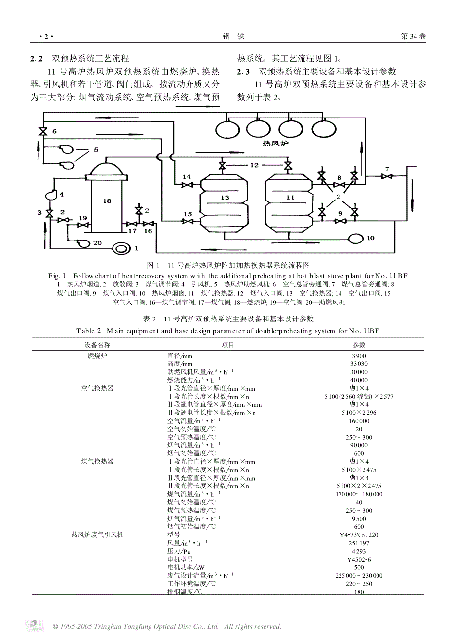 大型高炉热风炉高效预热系统生产实践_第2页