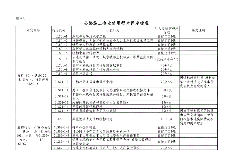 公路施工企业信用行为评定标准_第1页