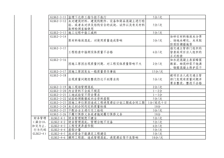 公路施工企业信用行为评定标准_第3页