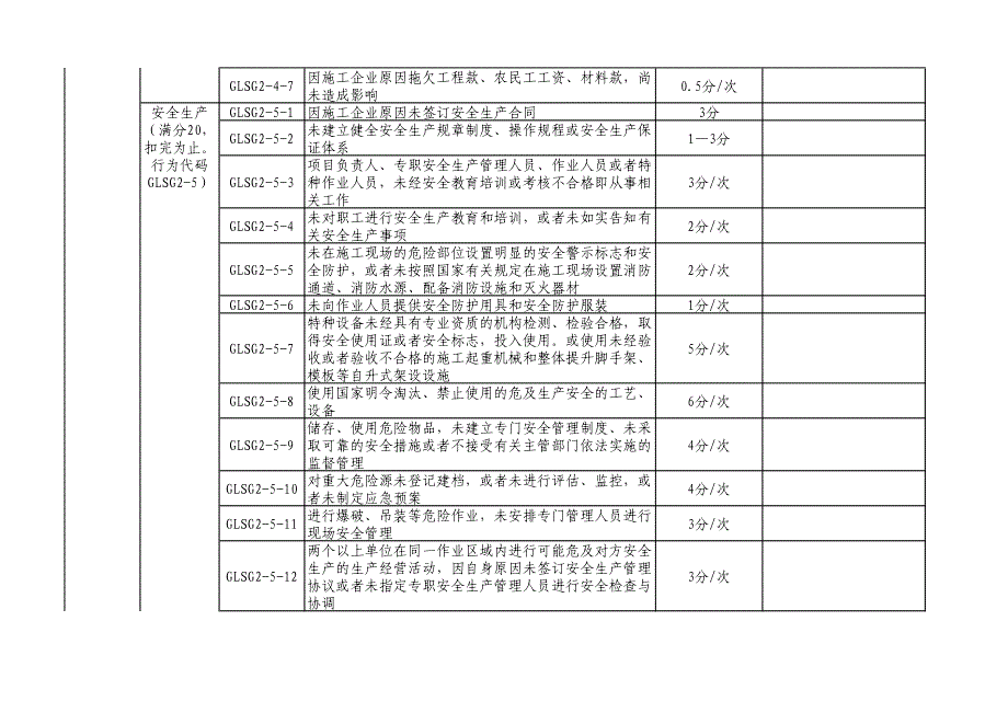 公路施工企业信用行为评定标准_第4页