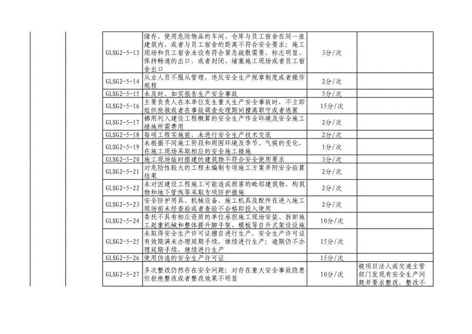 公路施工企业信用行为评定标准_第5页