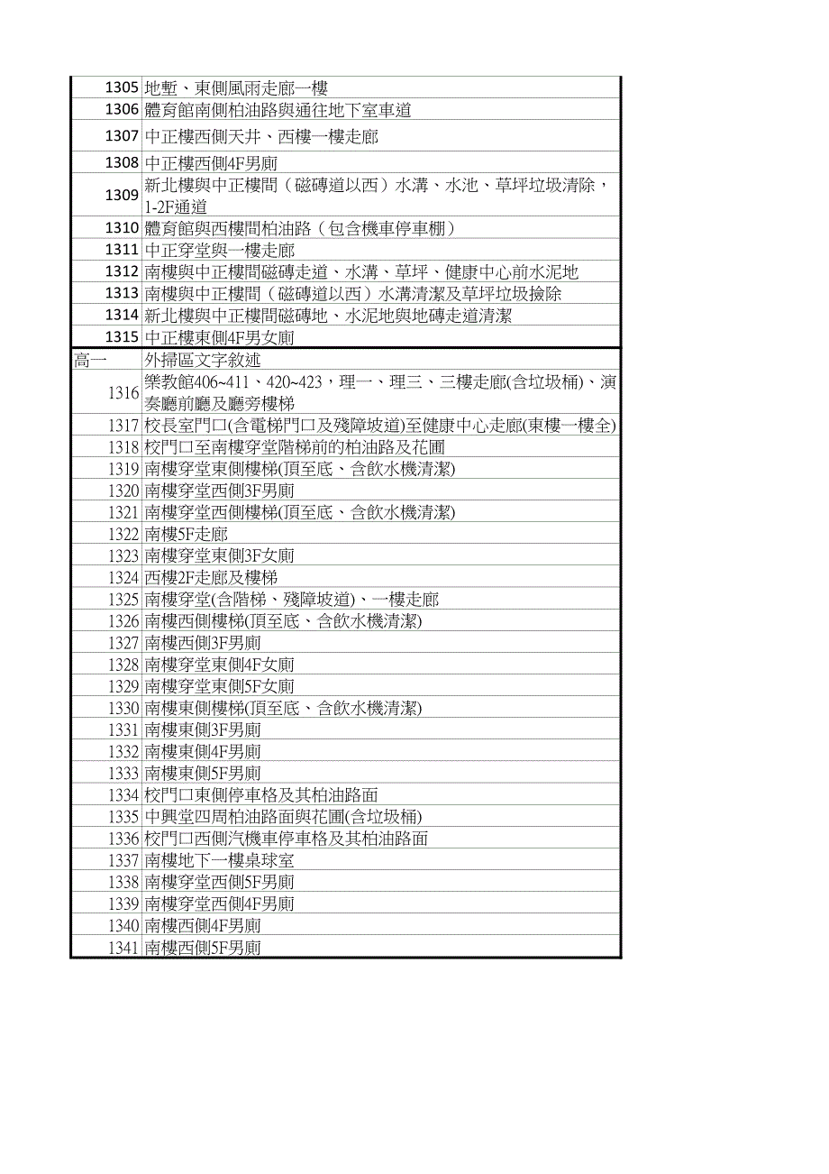 乐教馆401~405、424~428,四楼阳台、走廊、厕所、垃圾清_第2页