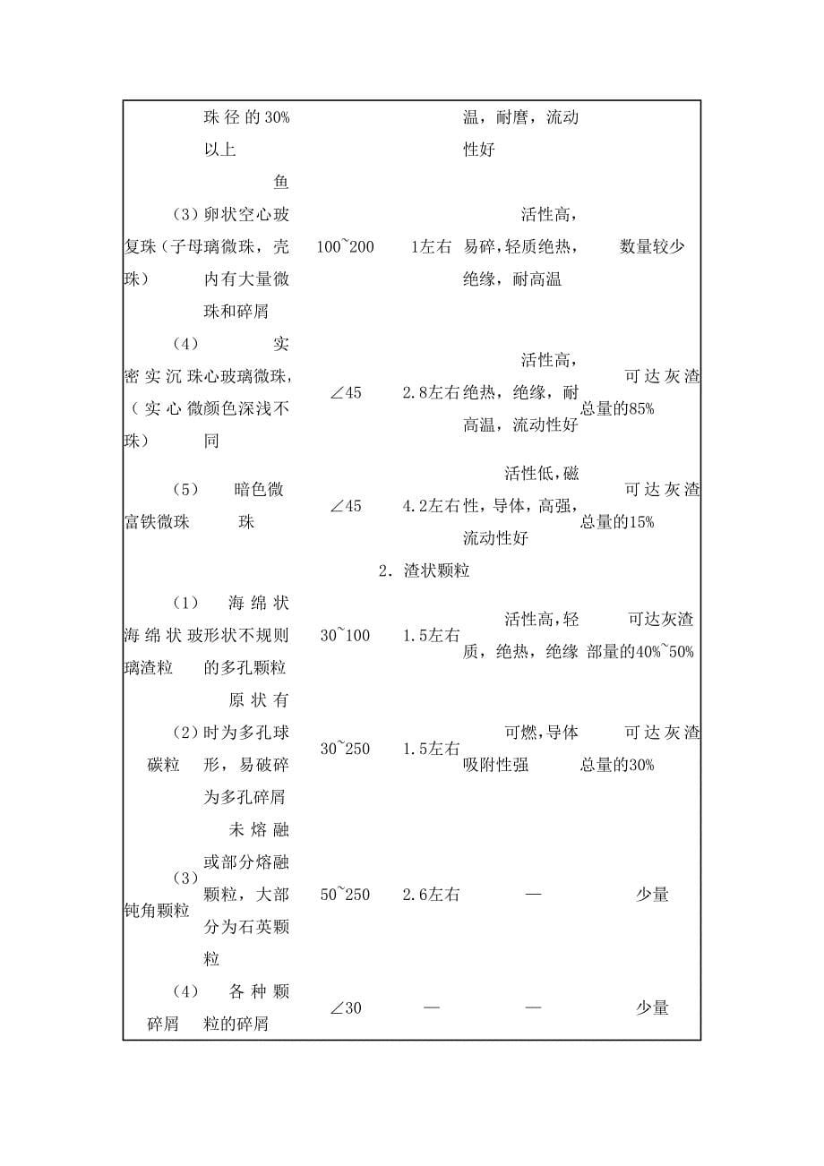 粉煤灰的适应性能_第5页