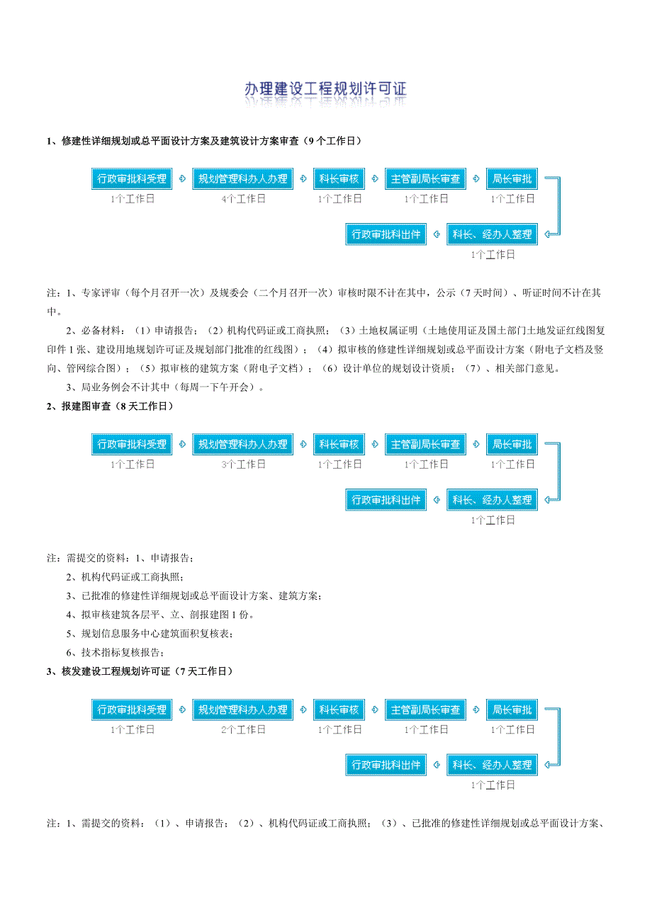 规划局行政许可流程图_第2页