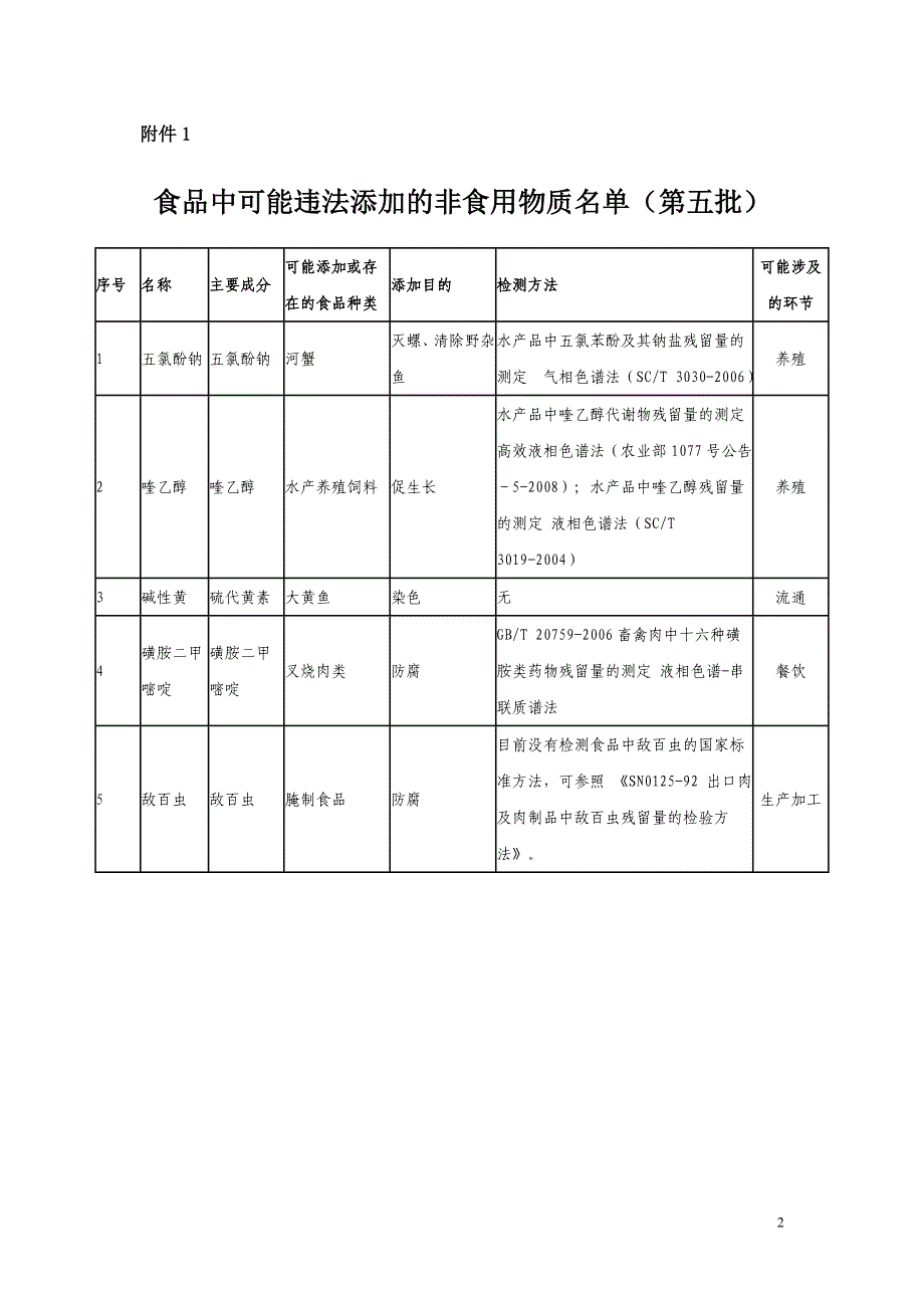 整顿办函〔2011〕1号_第2页