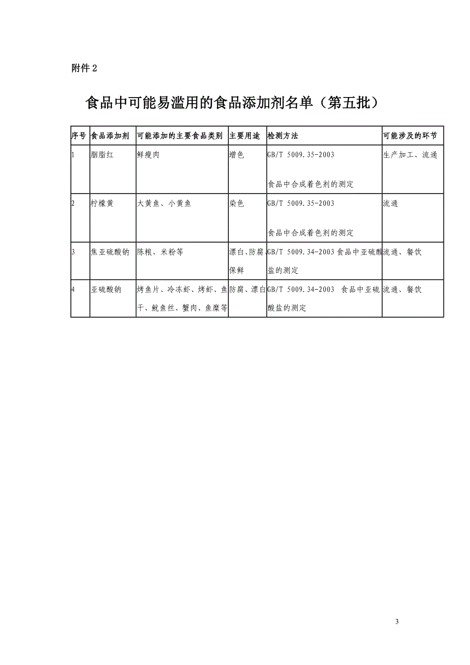 整顿办函〔2011〕1号_第3页