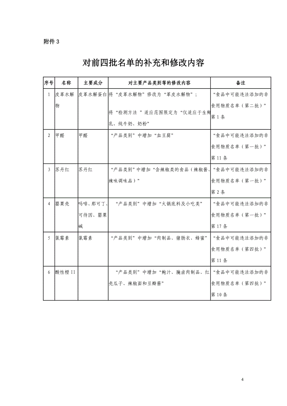 整顿办函〔2011〕1号_第4页