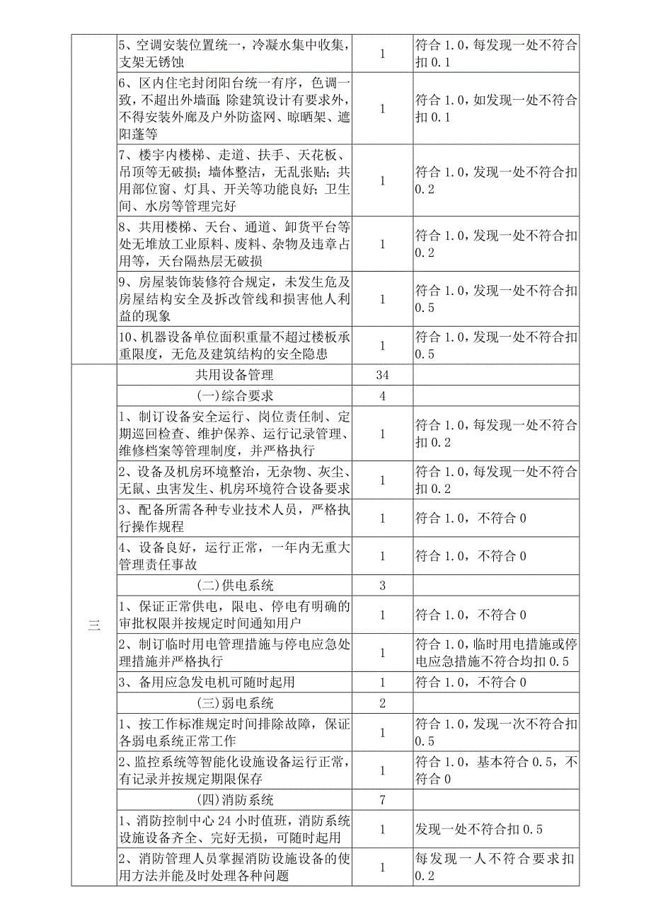 全国物业管理示范小区大厦、工业区标准_第5页