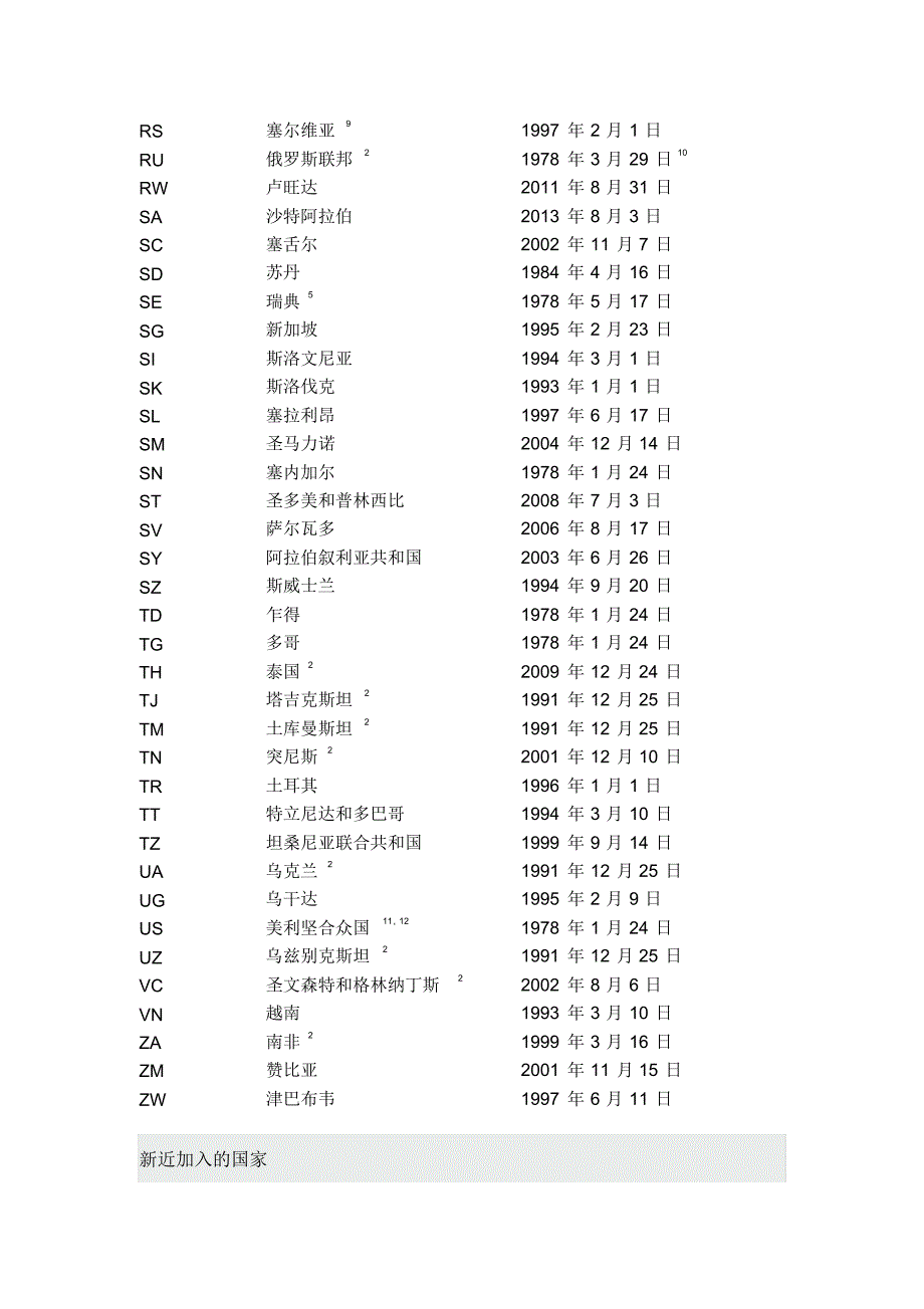 PCT缔约国字母代码大全_第4页