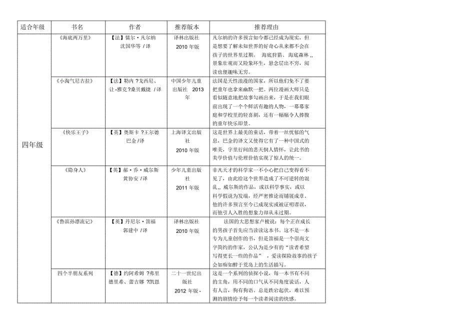 亲子阅读推荐书单(一至六年级)_第5页