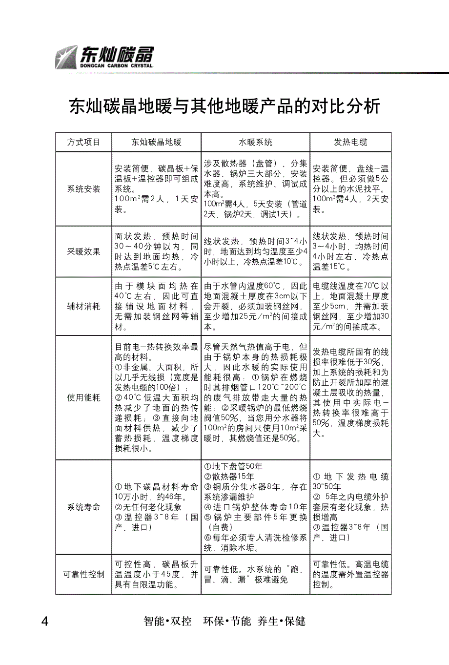 产品说明书(可印刷)_第4页