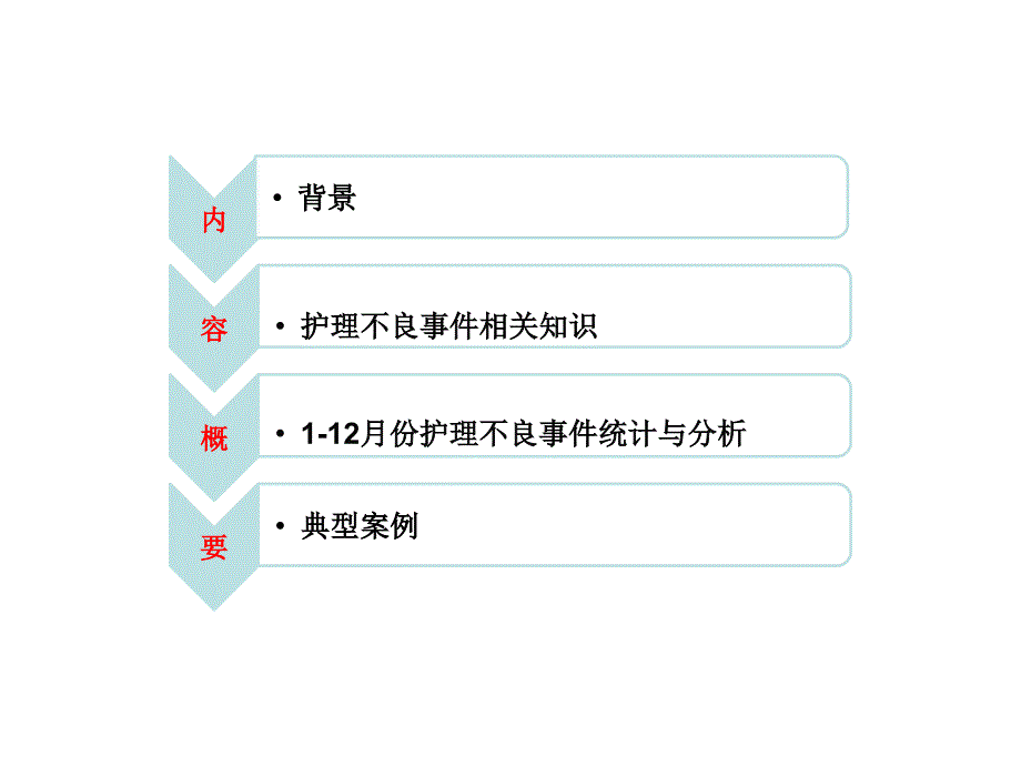 2015年护理不良事件安全警示教育_第2页