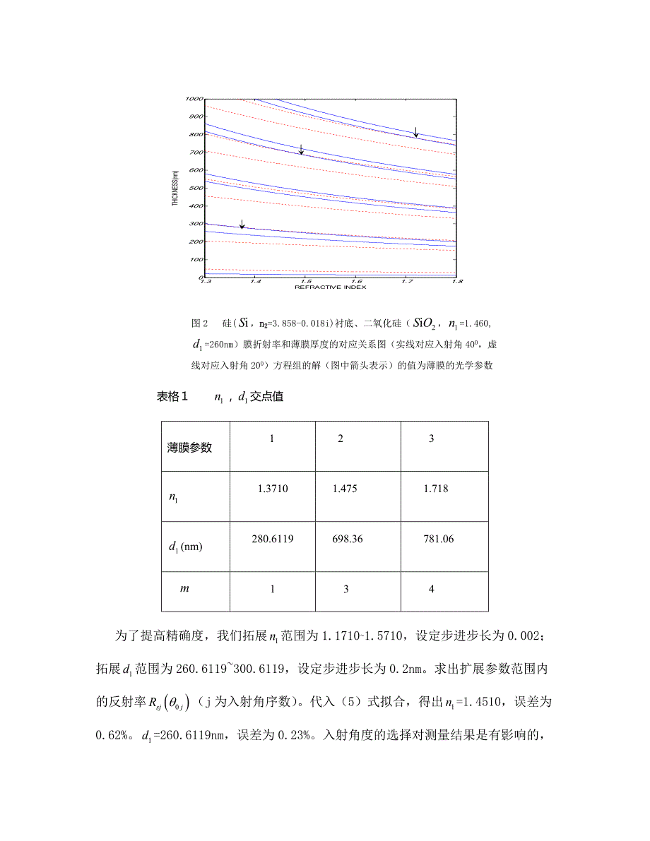 偏振光反射法测量薄膜厚度和折射率的研究11_第4页