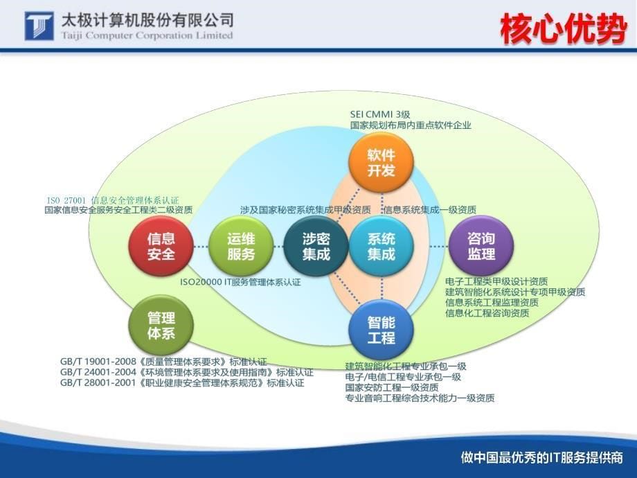 数据中心建设经验分享(太-极)_第5页