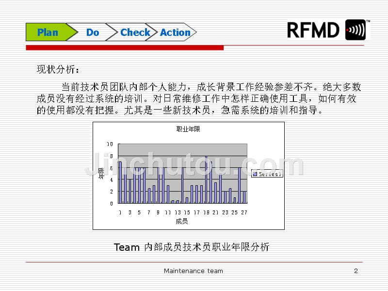 技术员基本技能培训_第2页