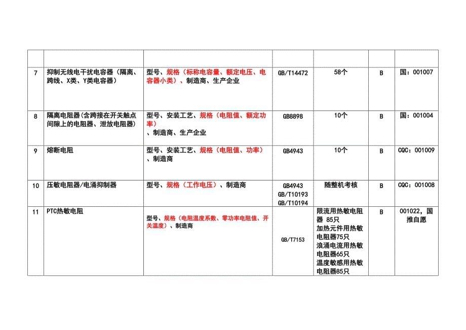 规则附表 安全关键件_第5页