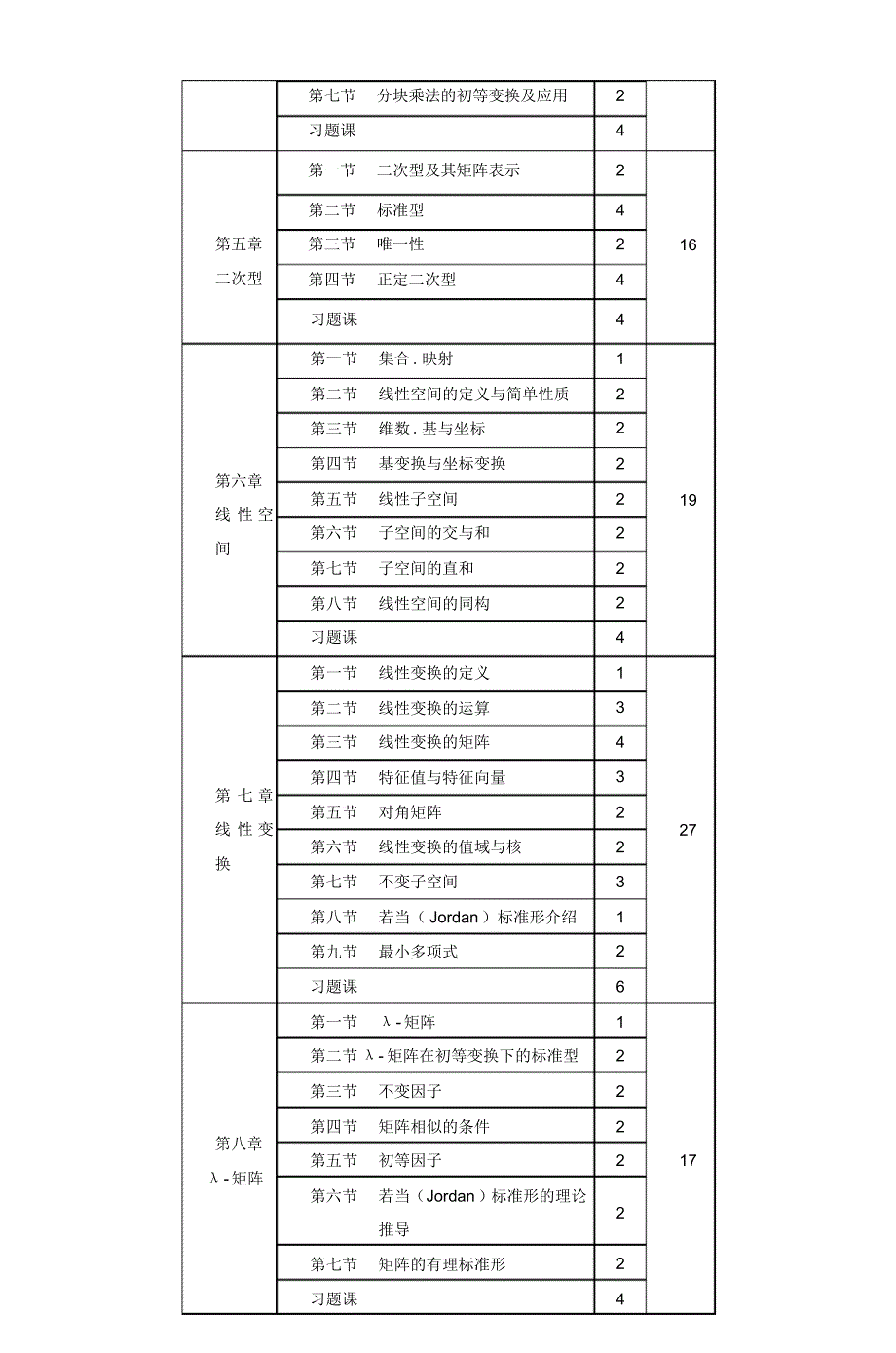 高等代数教学大纲_第3页