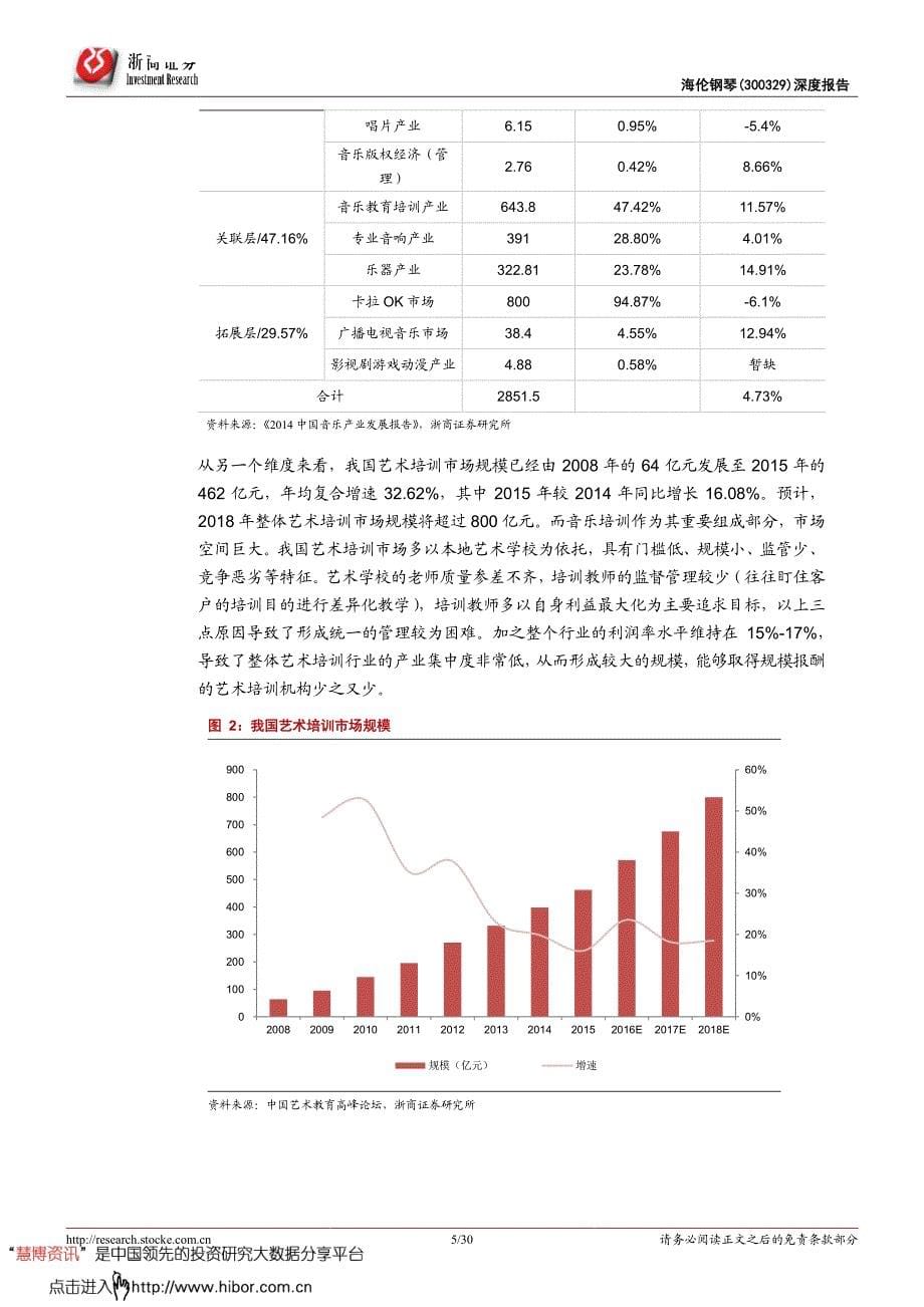 乘互联网东风享大音乐盛宴_第5页