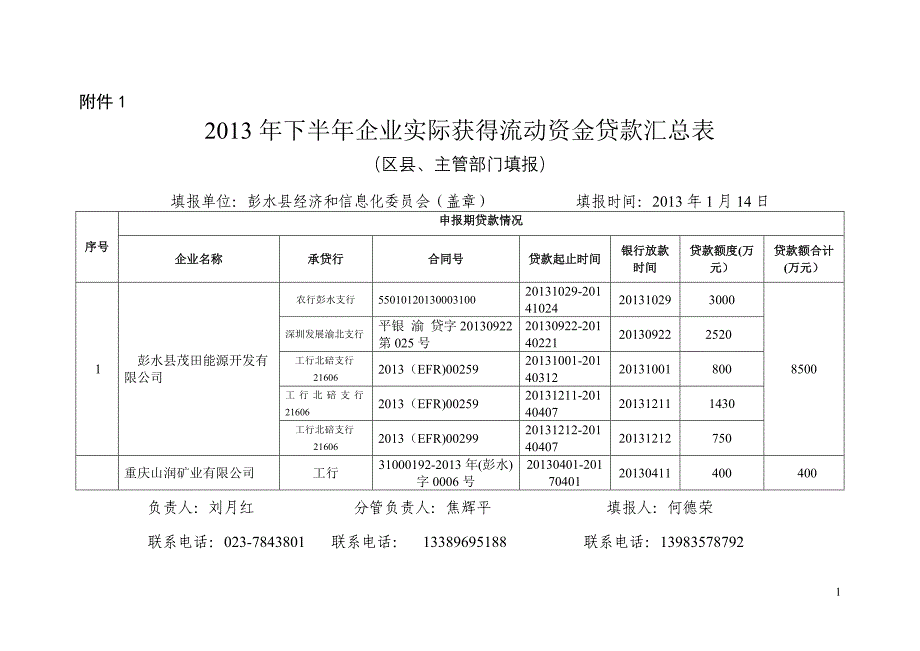 彭水县经信委三有一困附件5_第1页