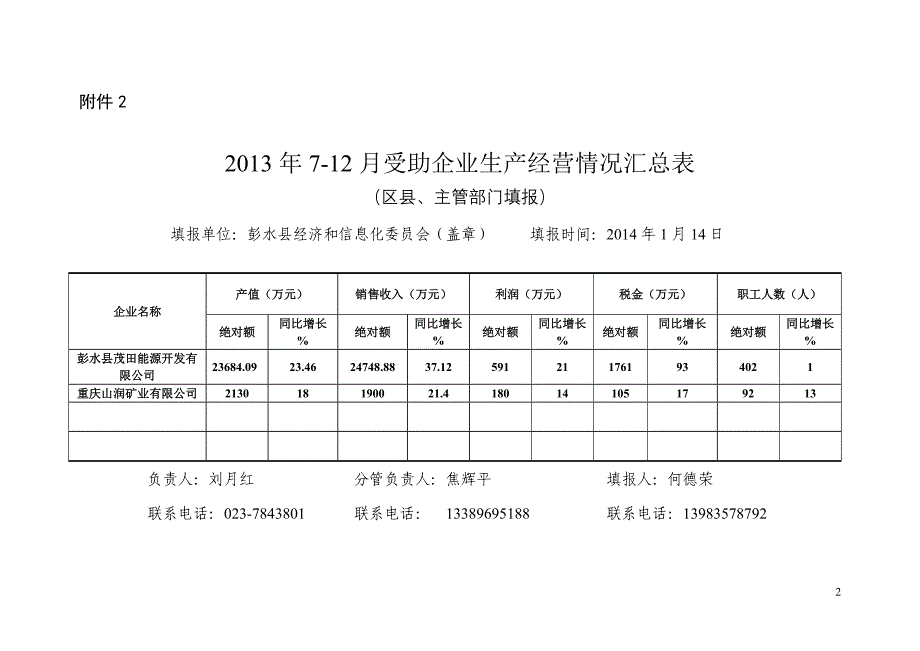 彭水县经信委三有一困附件5_第2页