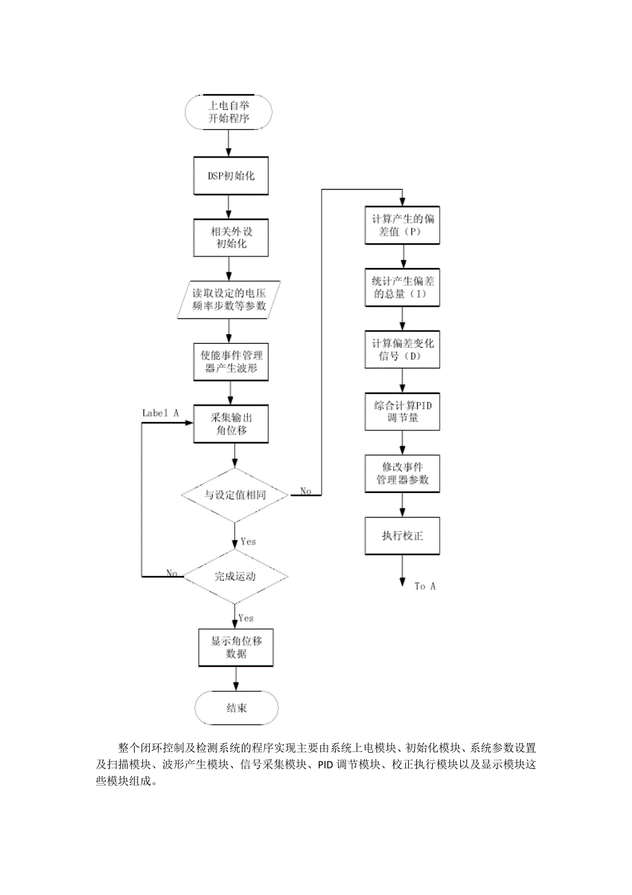 检测反馈系统设计_第3页