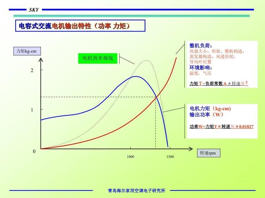 空调电机知识培训_第5页