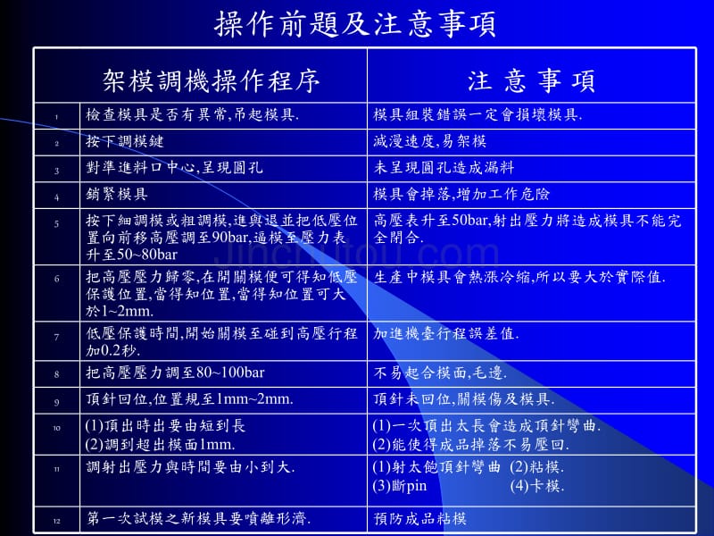 架模调机操作程序_第4页