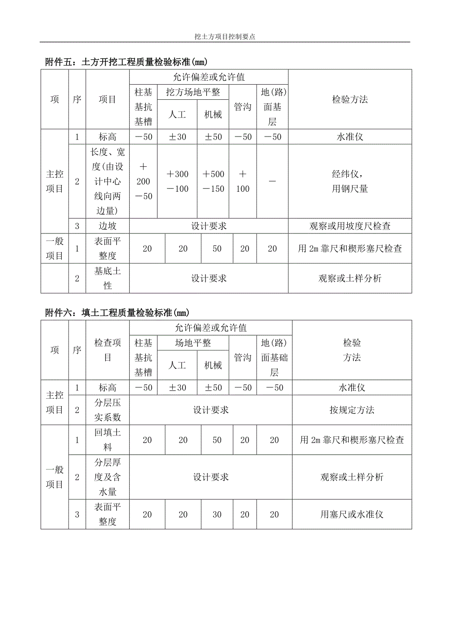 土方开挖控制要点_第4页