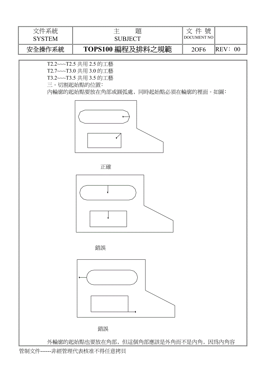 激光切割编程及排料规范_第2页