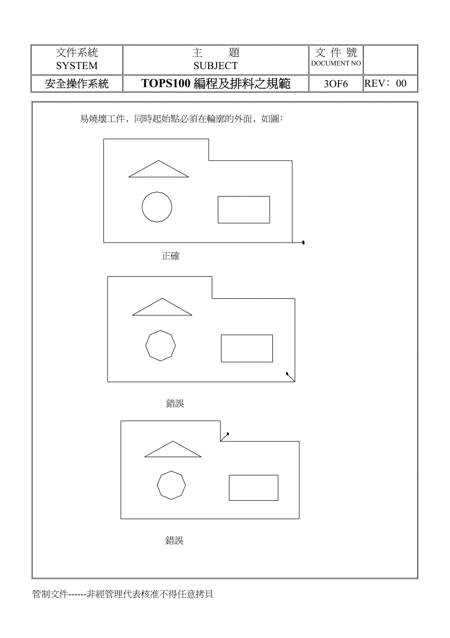 激光切割编程及排料规范_第3页