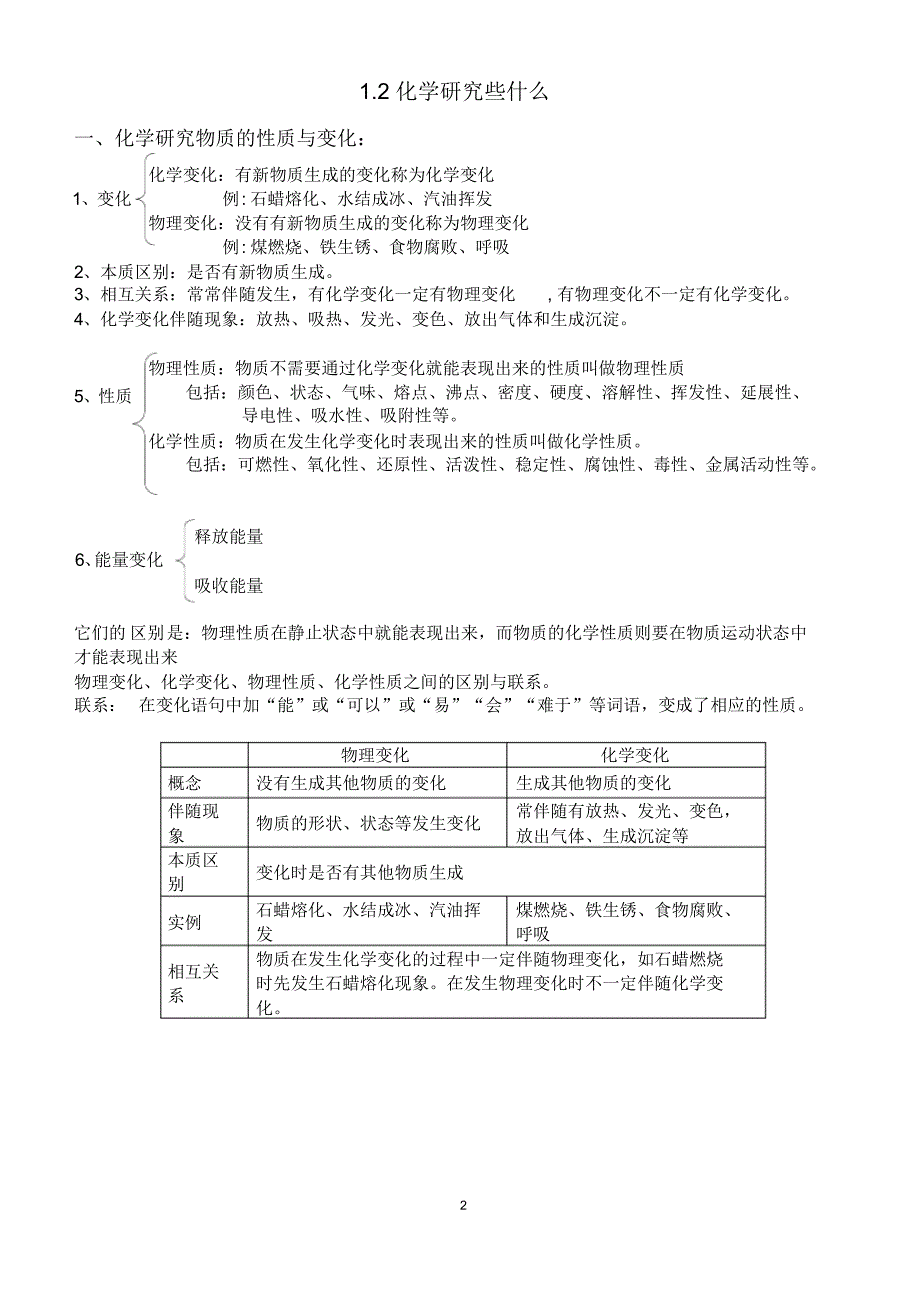 九年级化学上册(沪教版)讲义_第2页