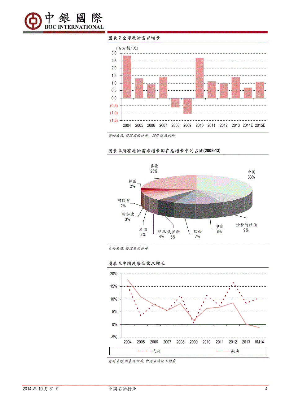 中立中国石油行业_第4页