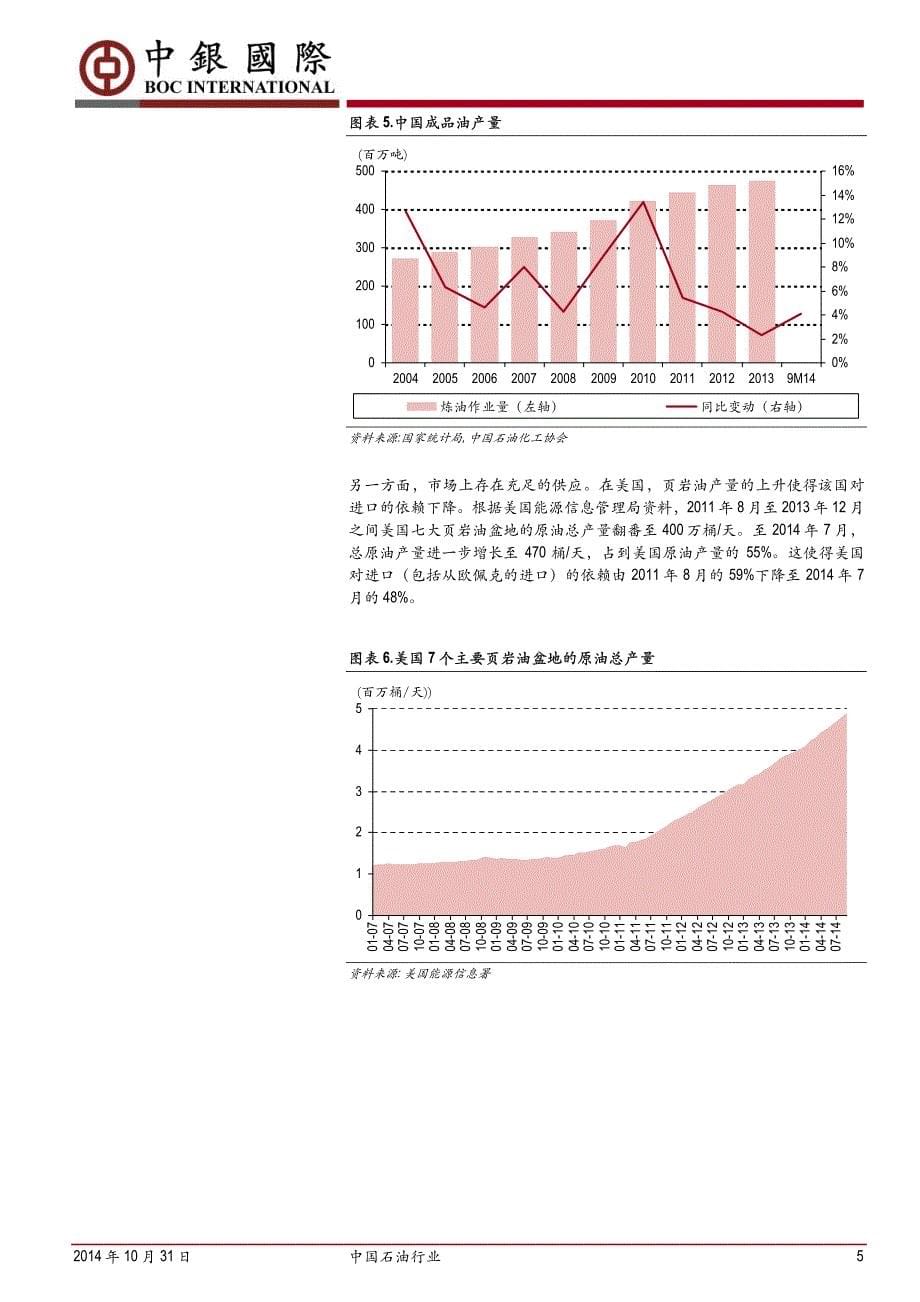 中立中国石油行业_第5页