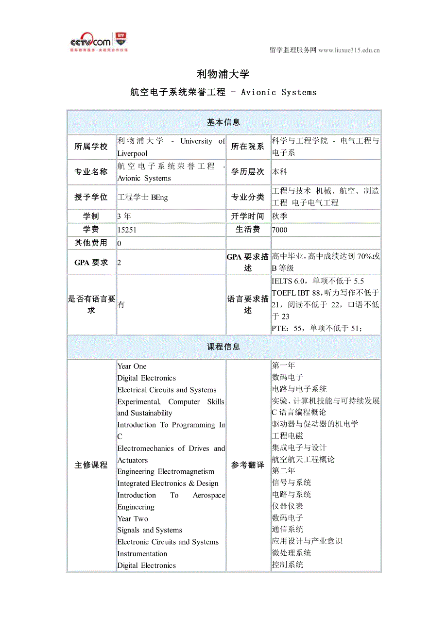 利物浦大学航空电子系统荣誉工程本科_第1页