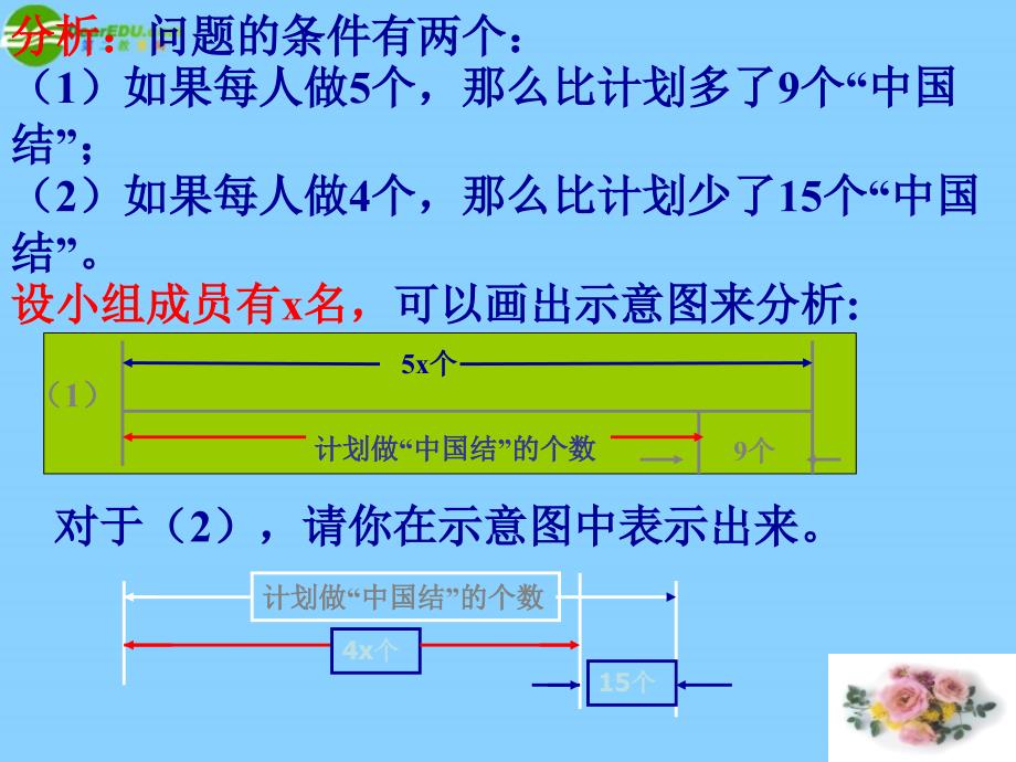 浙江省绍兴市马鞍镇中学七年级数学上册《用方程解应用题》课件 苏科版_第4页