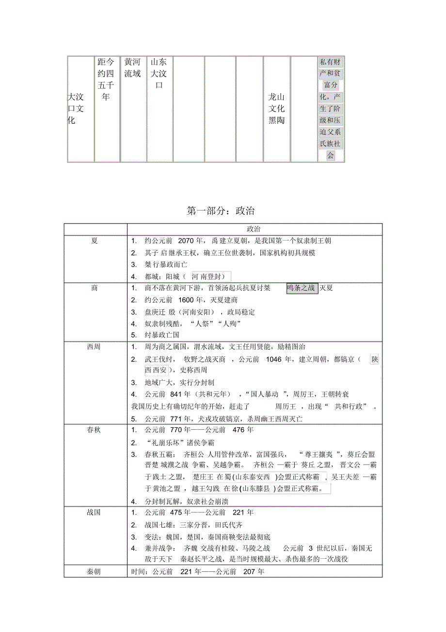 高中历史-中国古代史(分类总结)_第2页