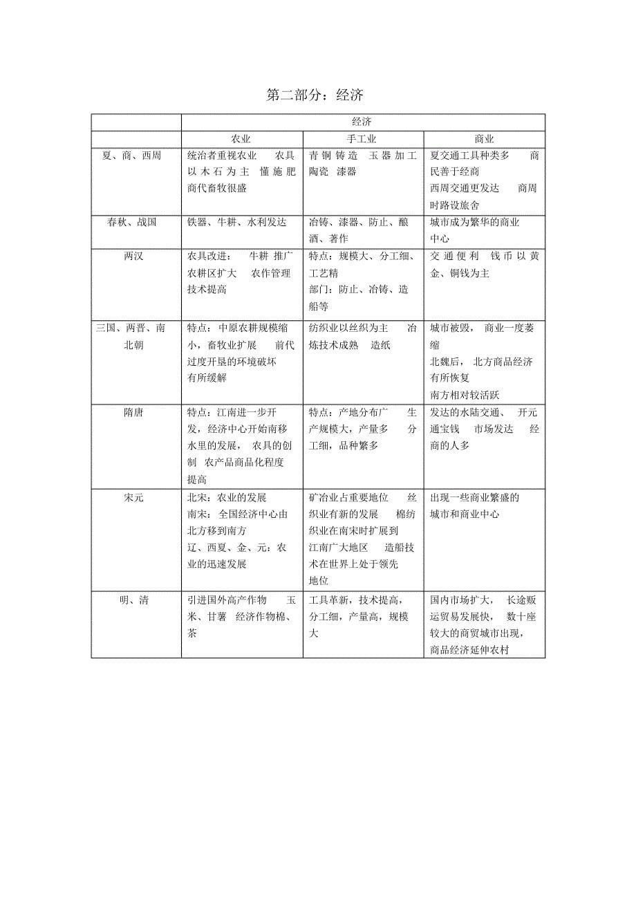 高中历史-中国古代史(分类总结)_第5页
