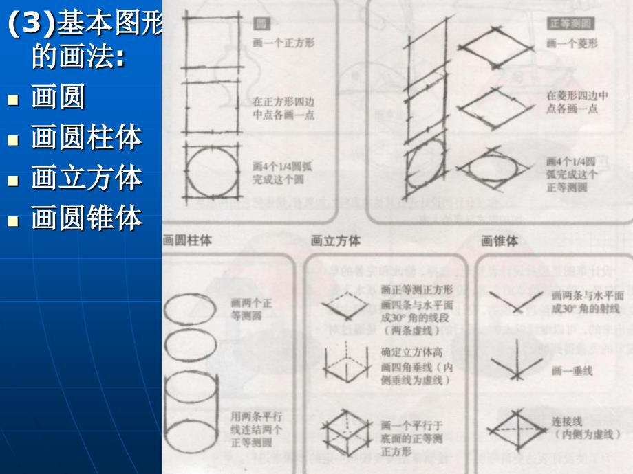 草图的绘制ppt_第4页