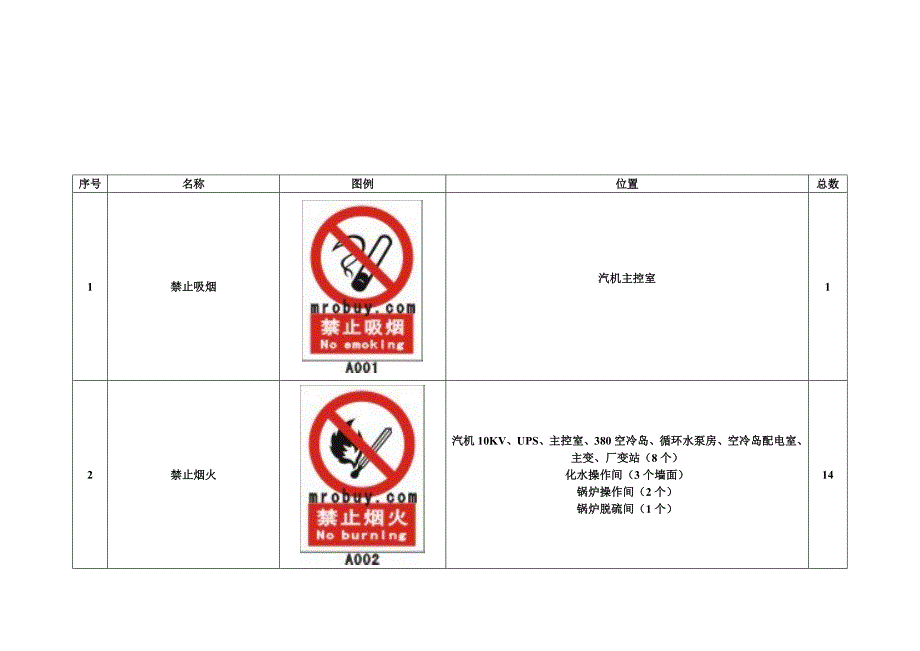 发电车间警告标志_第1页