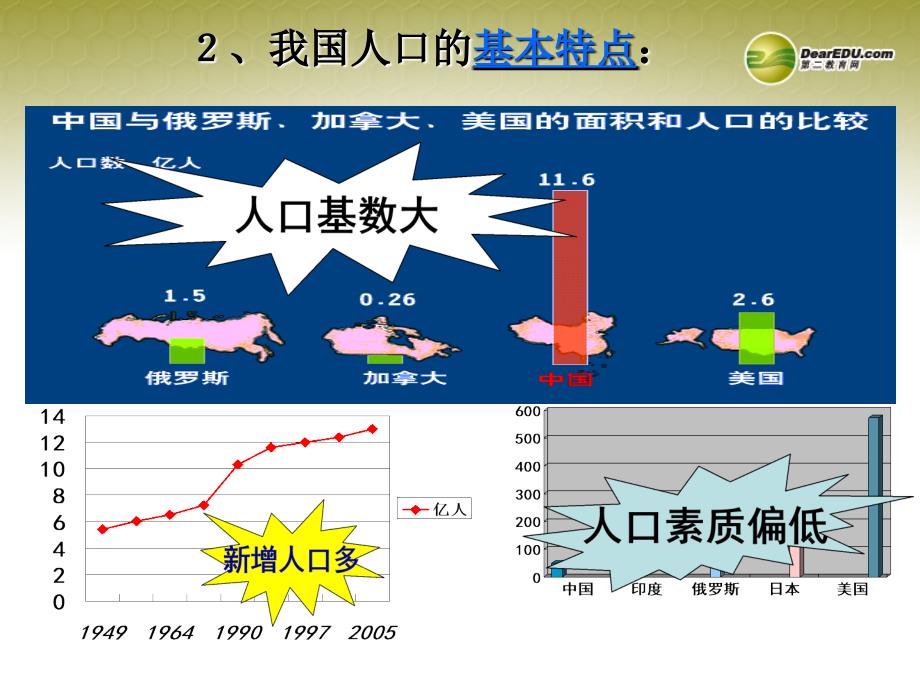 湖南省耒阳市冠湘中学中考政治 九年级 人口大国复习课件_第3页