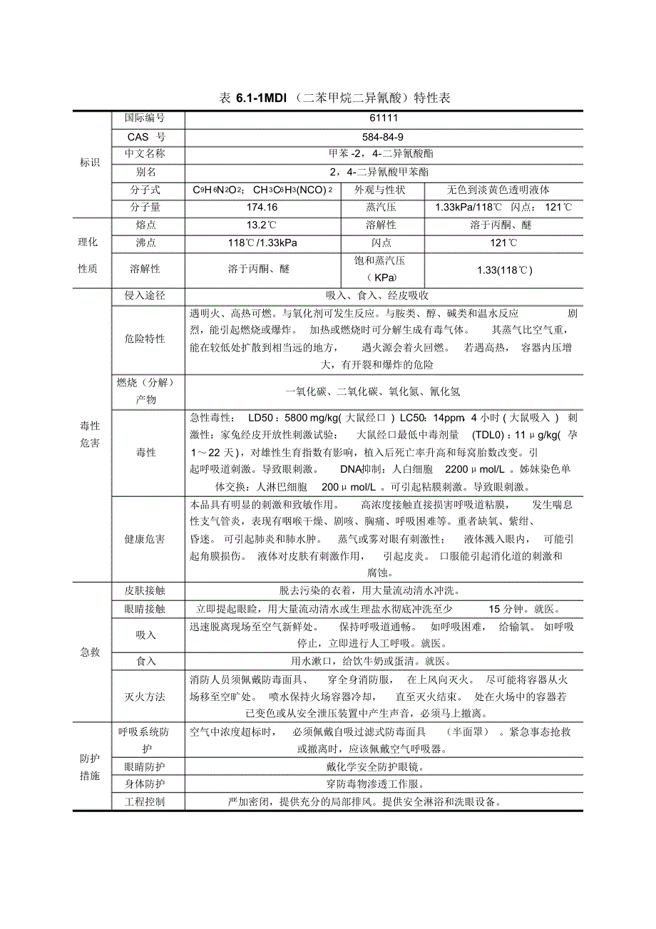 MDI(二苯甲烷二异氰酸)特性表_第1页