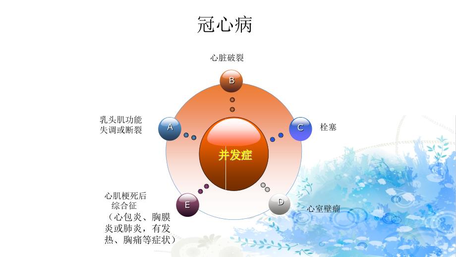 PCI术前术后护理_第4页