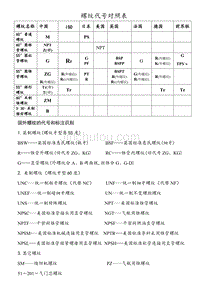 通用螺纹符号对照表