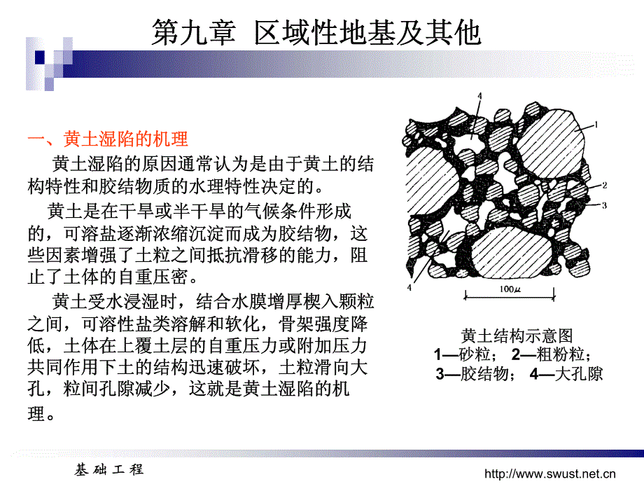 特殊地基课件(10)_第4页