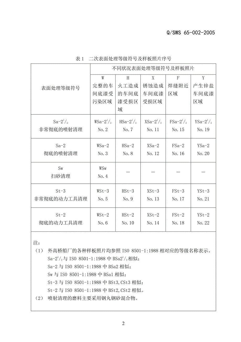 涂装质量检验规则_第2页