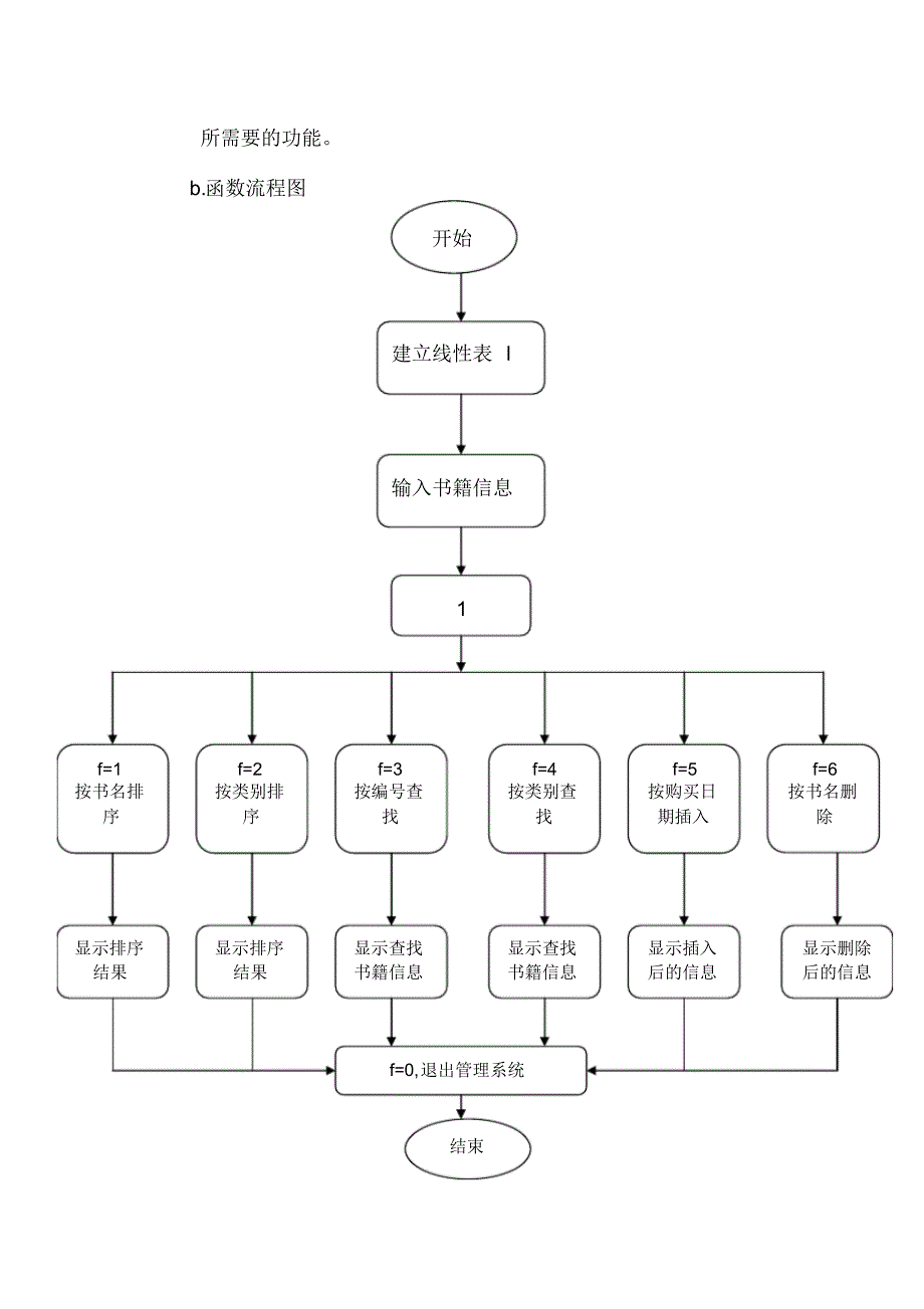 个人书籍管理系统的设计与实现报告正文_第4页