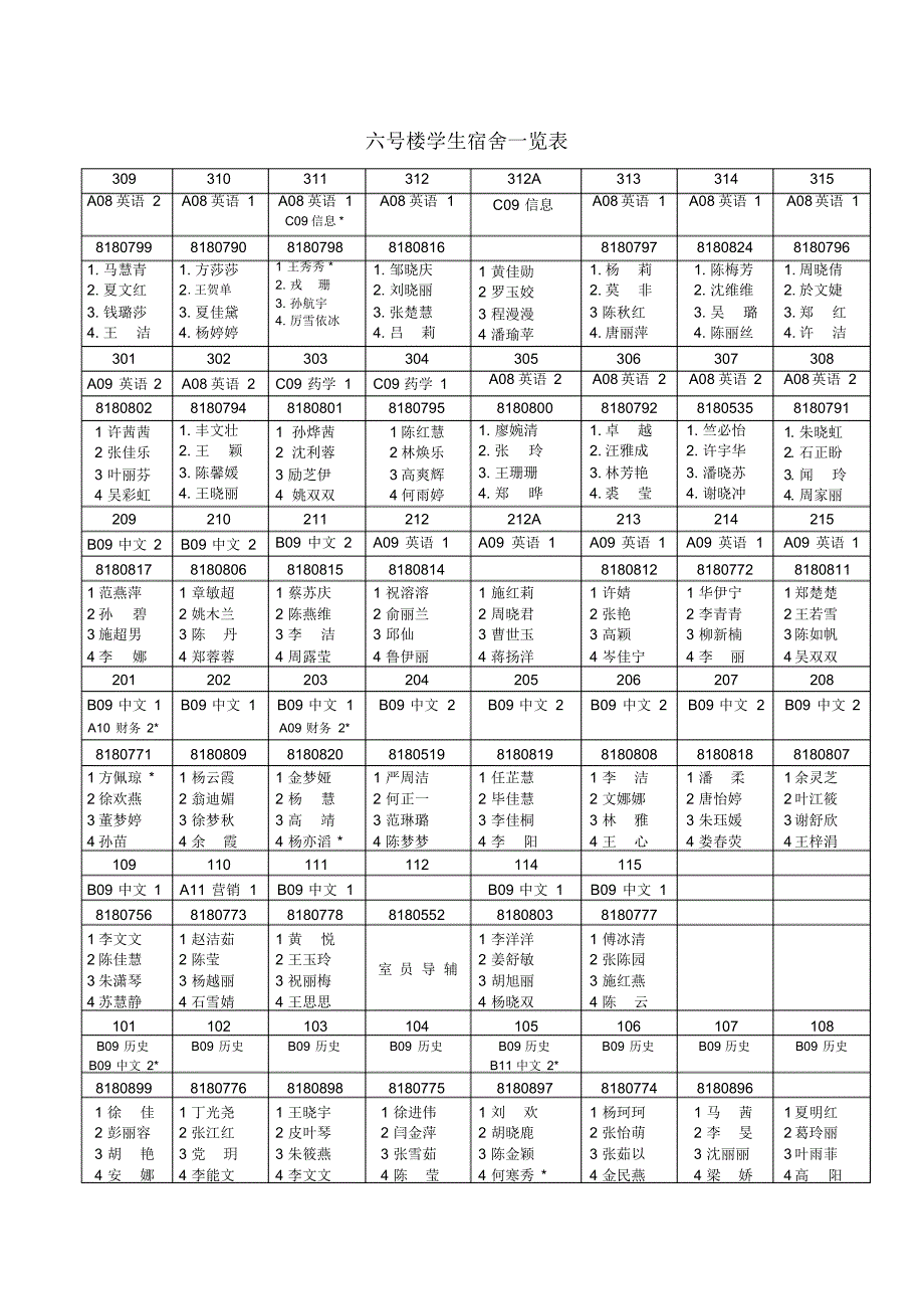 东校区六号楼学生宿舍一览表_第2页