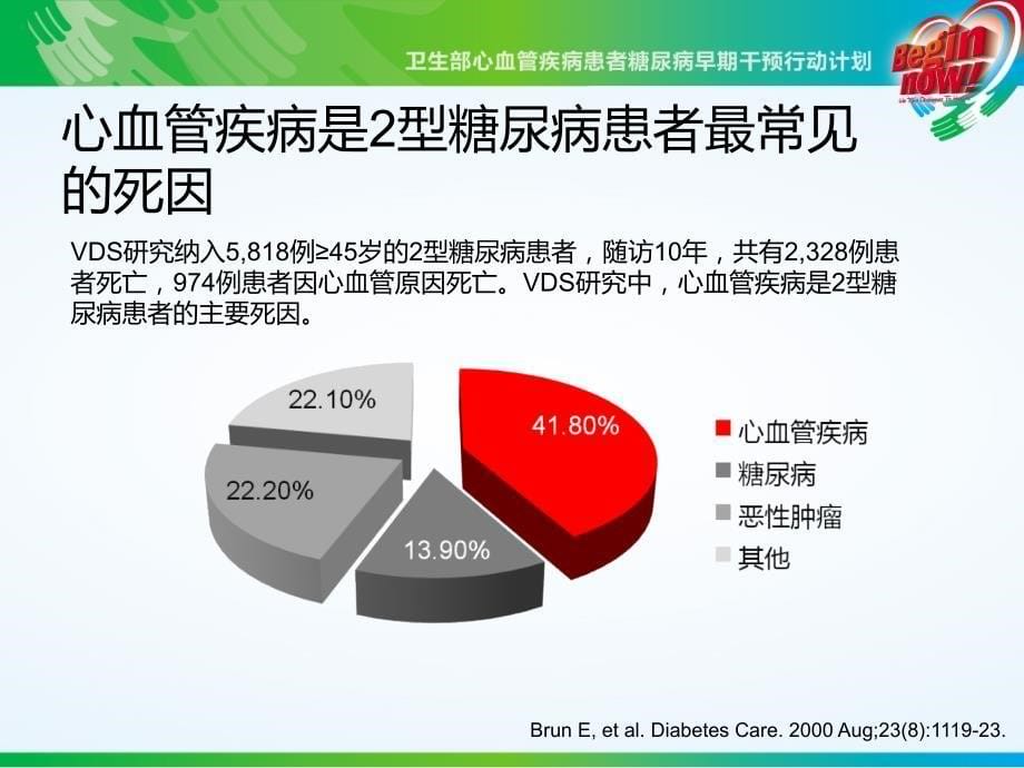 心血管疾病危险因素综合防治解说词终稿2007版_第5页