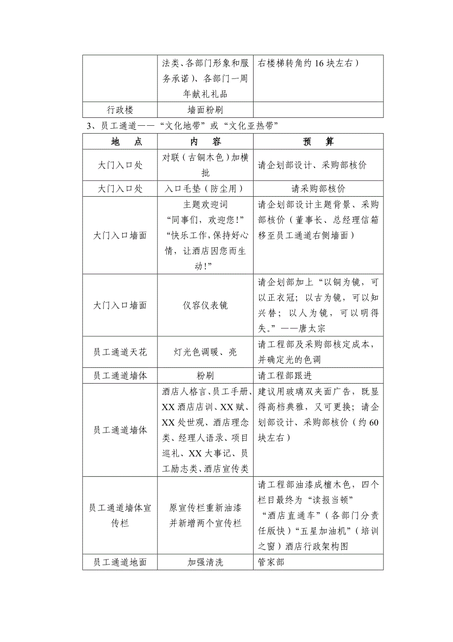 员工后勤区文化长廊_第2页